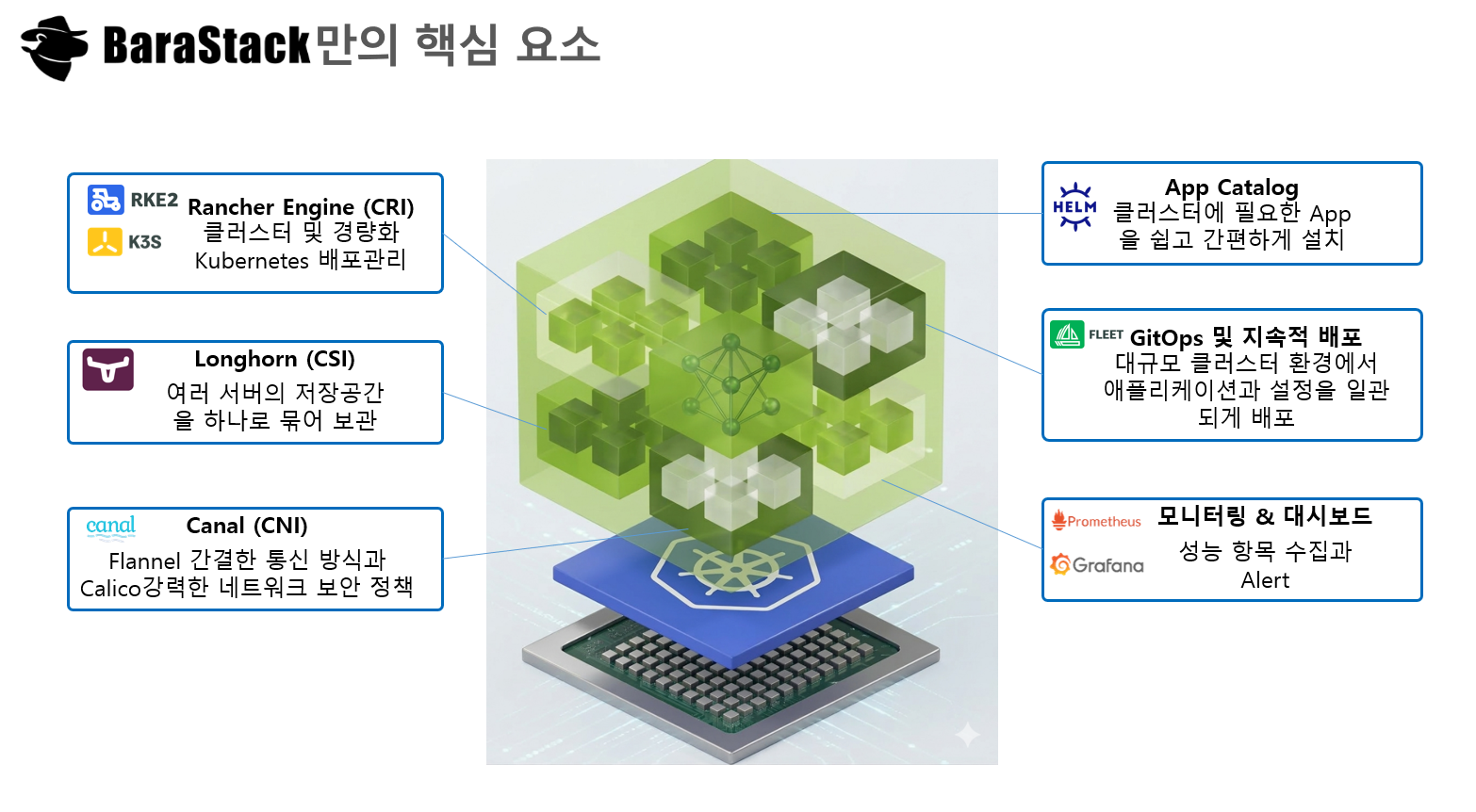 BaraStack 아키텍처 다이어그램 1